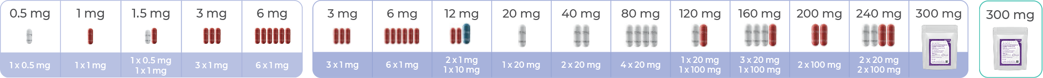 Gradually increasing dosage by milligram illustration