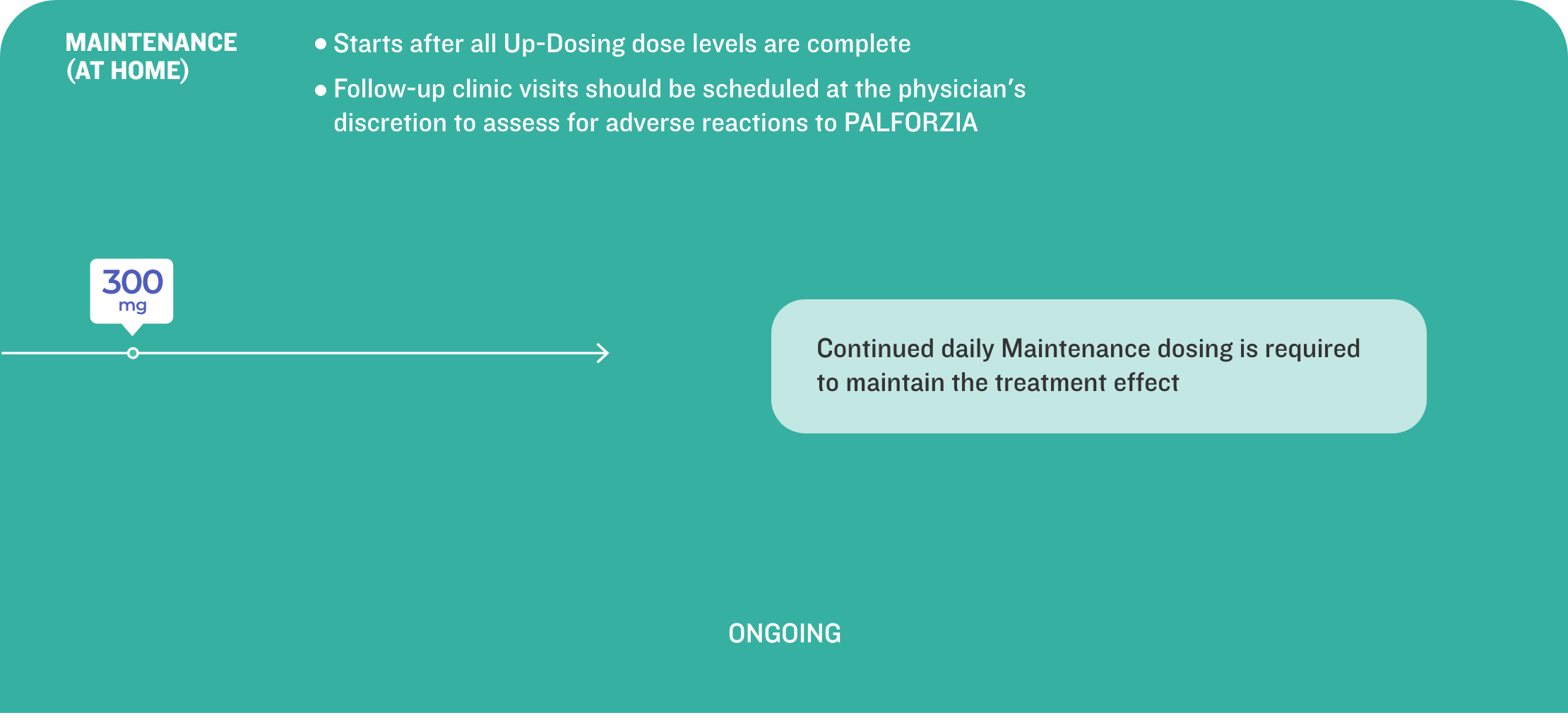 Maintenance dosing illustration